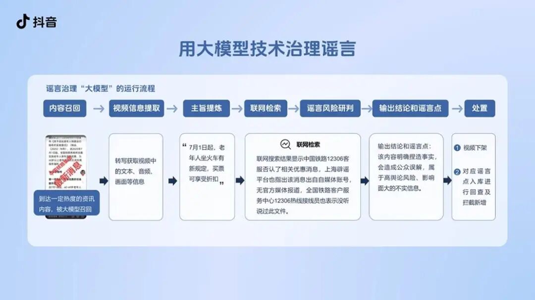 从AI治谣到用户共建,“网络谣言阻击战”怎么打? 从AI治谣到用户共建,“网络谣言阻击战”怎么打?