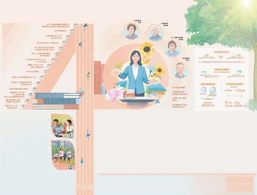 让教师成为最受社会尊重和令人羡慕的职业 让教师成为最受社会尊重和令人羡慕的职业